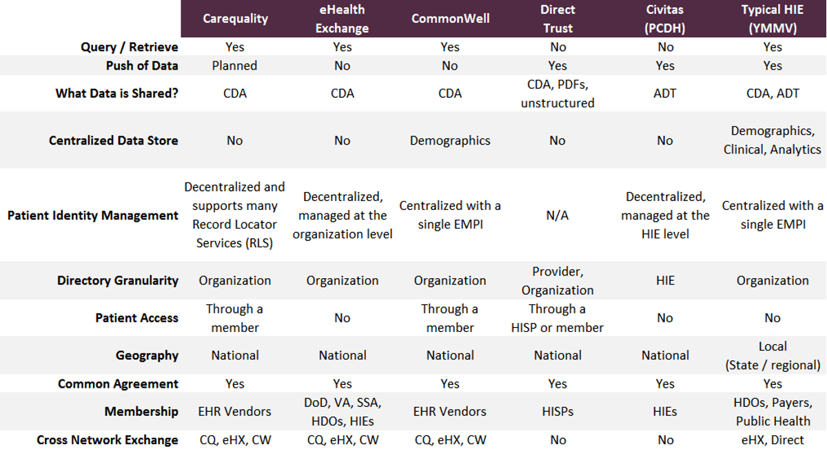 TEFCA Is Here! What Does It Mean for Providers and Patients? | NextGen ...