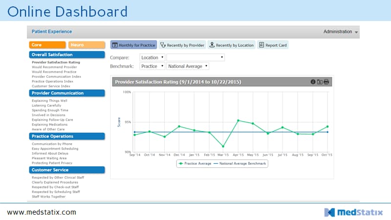 MedStatix dashboard screenshot
