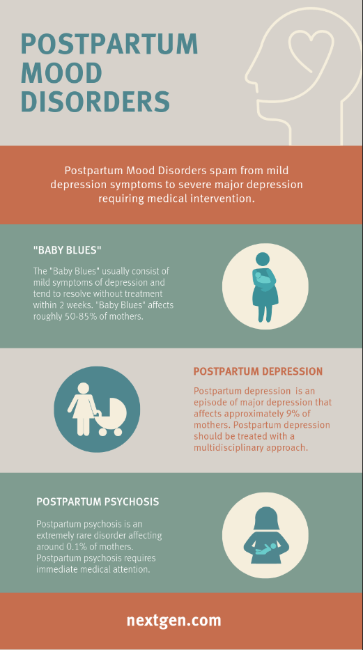 Postpartum mood disorders